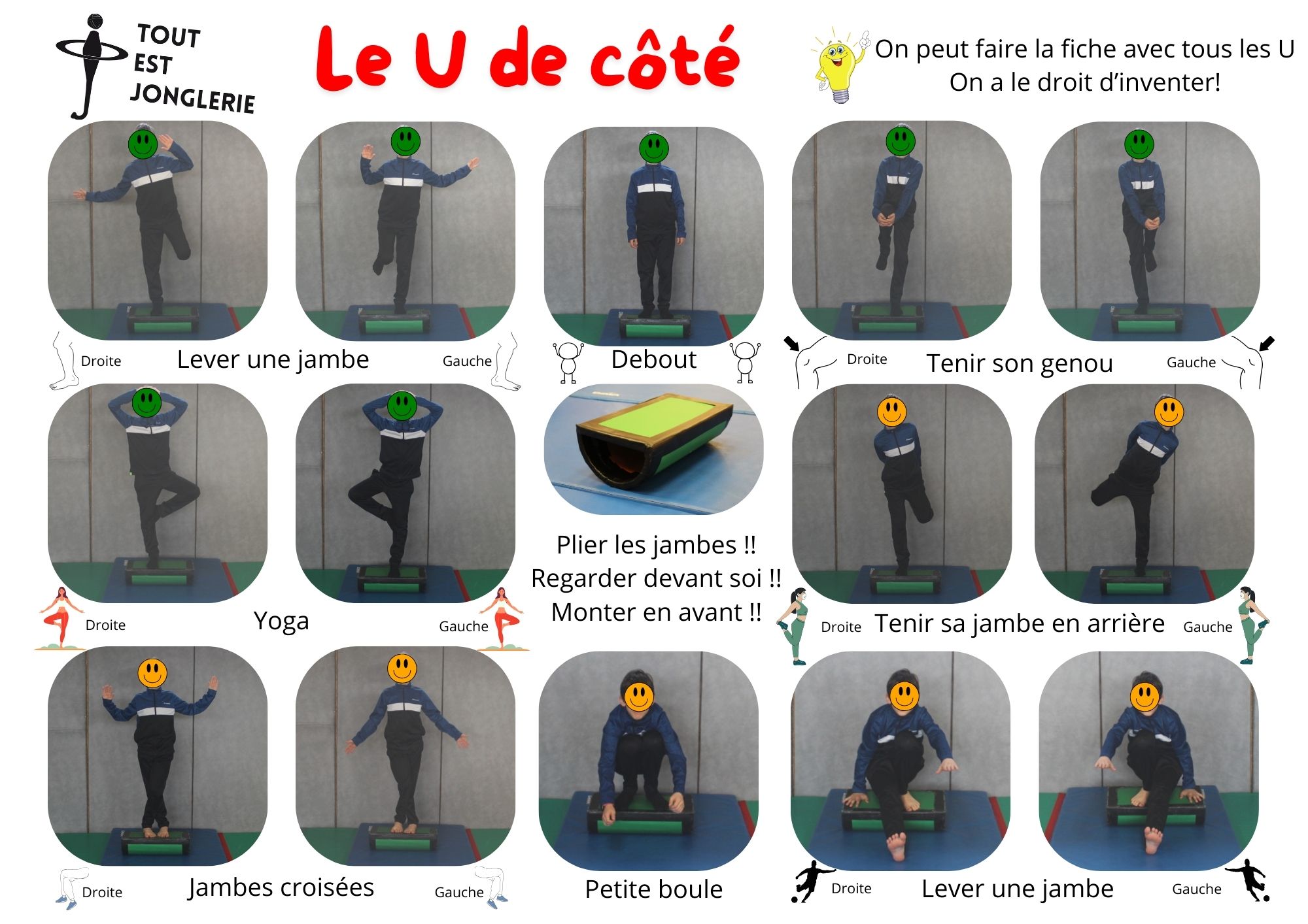 Le U de coté